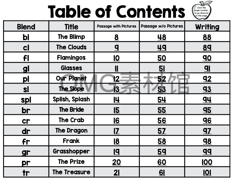 3.Kindergarten Blend Reading Passages_inside_01.jpg