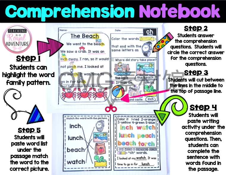 2.Kindergarten Digraph Fluency Passages_inside_03.jpg