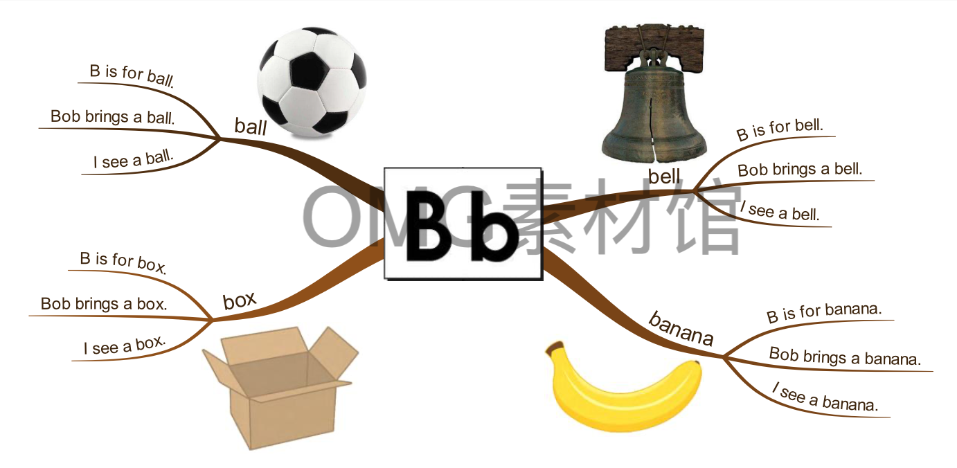 05-23 26个字母发音思维导图_inside_02.png