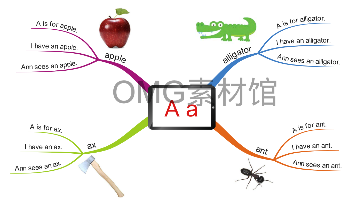 05-23 26个字母发音思维导图_inside_01.png